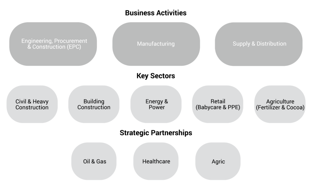 The Omnigroup - Strategy